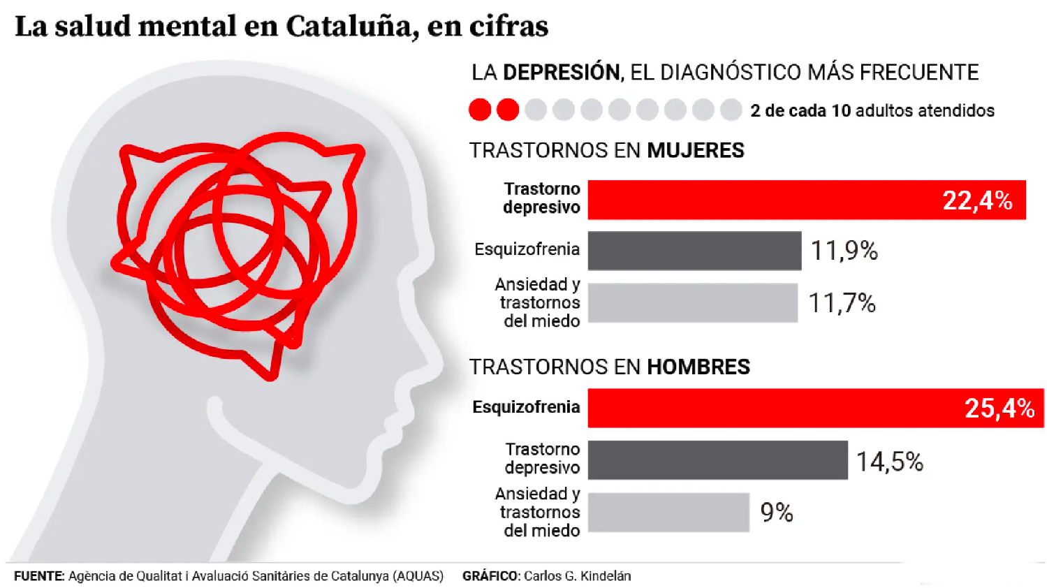 Imagen de la sección