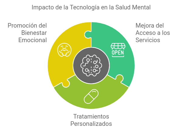 Imagen de la sección